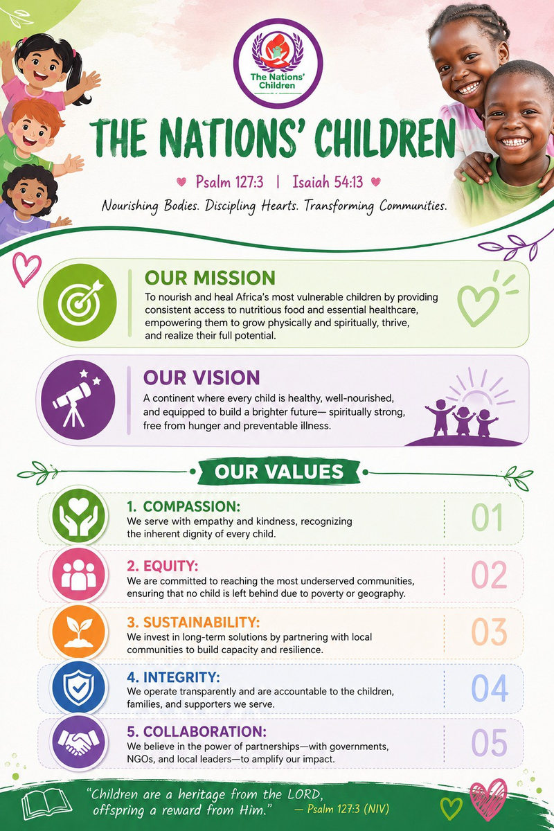 Original The Nations’ Children identity graphic with mission, vision, values and scripture references